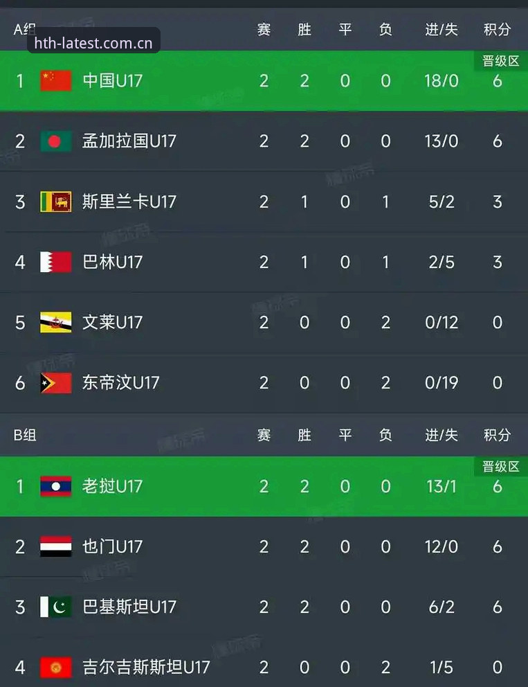 U17世界杯抽签揭晓！中国足球迎战3强队的5大关键看点与华体会体育观赛指南